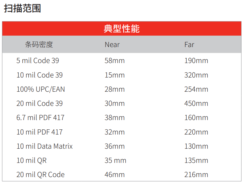 国产精品宾馆手机在线 Honeywell HH660二维影像式扫描枪
