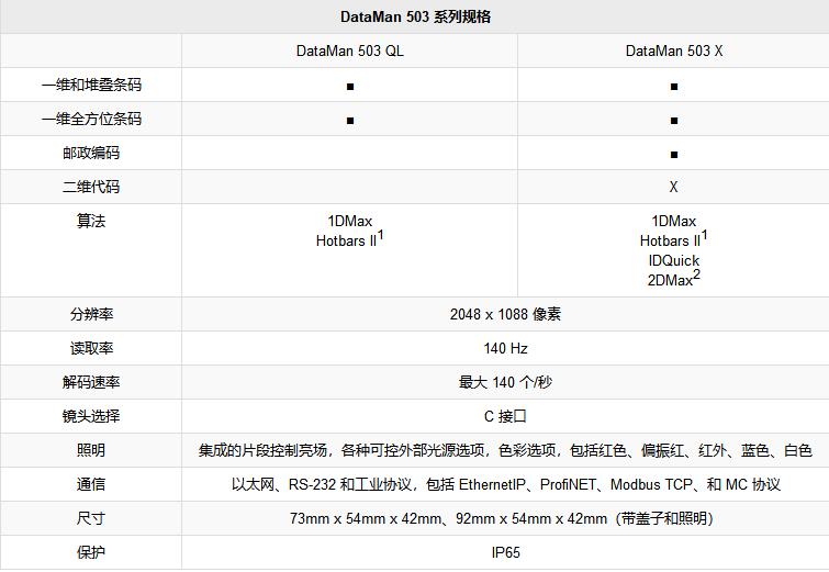 国产精品宾馆手机在线 康耐视DataMan 503读码器---1.jpg