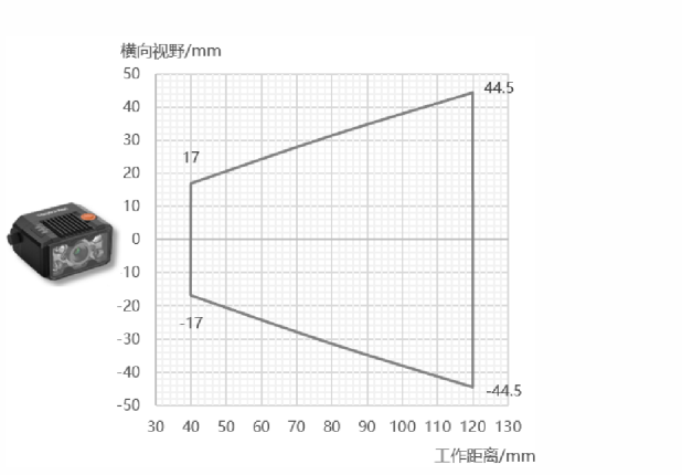 国产精品欧美黄色网络 海康MV-RD716-2智能读码器视野范围