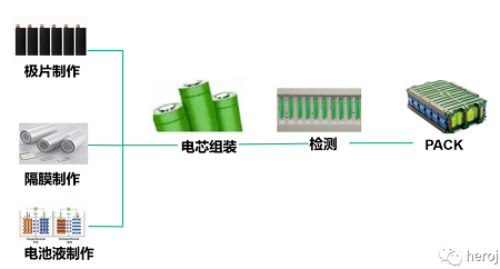 工业扫码读码器